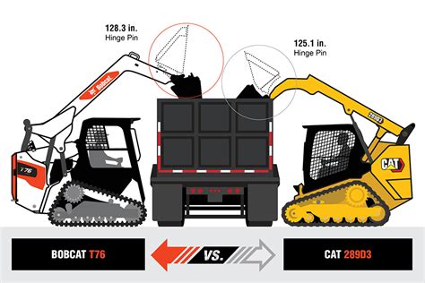 skid steer loader cat|cat loader size chart.